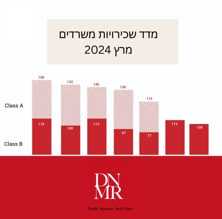 מדד מחירים משרדים להשכרה בתל אביב מרץ 2024